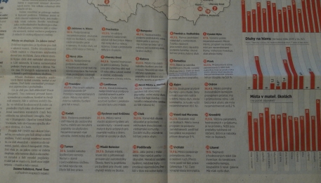 Přál bych si vidět Strakonice mezi nejlépe hodnocenými městy, zdroj: prostrakonice.cz Přál bych si vidět Strakonice mezi nejlépe hodnocenými městy, zdroj: prostrakonice.cz